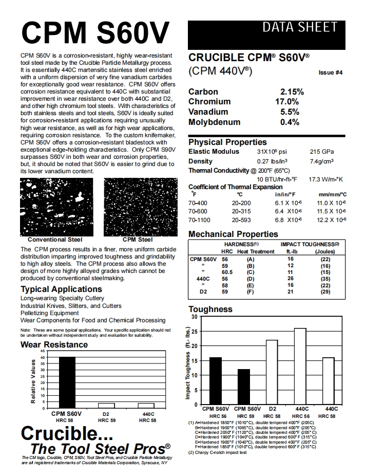 CPMs60V