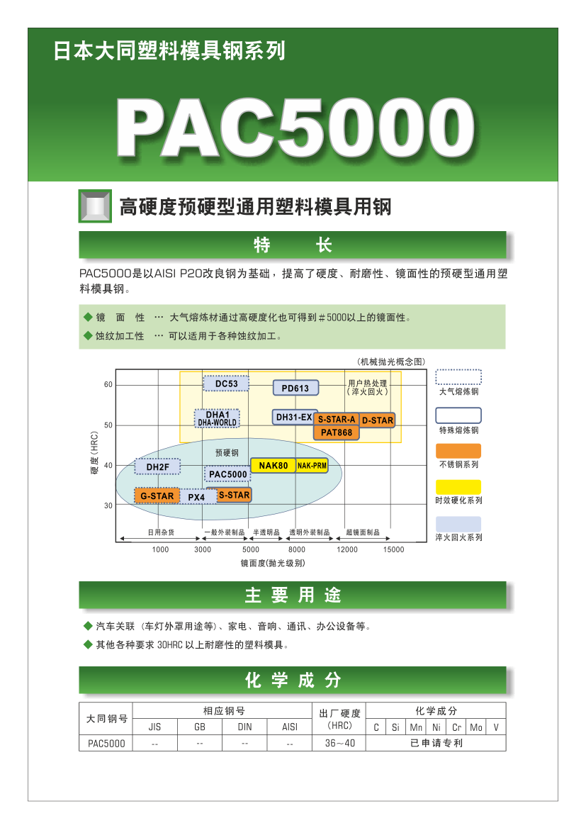 pac5000_01