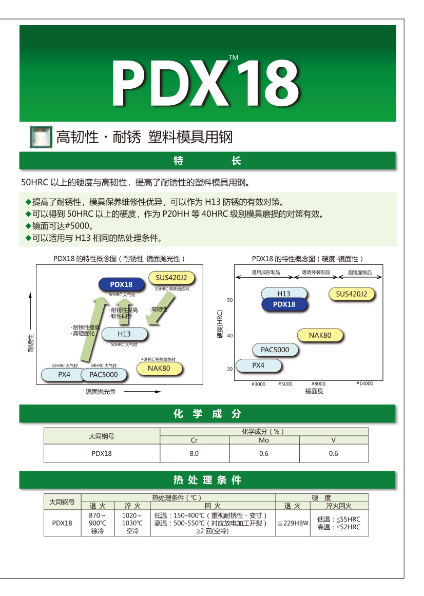 pdx18_01